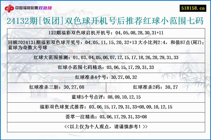 24132期[饭团]双色球开机号后推荐红球小范围七码