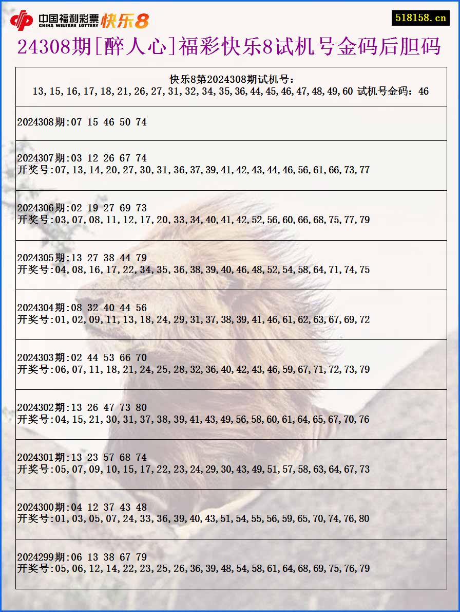 24308期[醉人心]福彩快乐8试机号金码后胆码