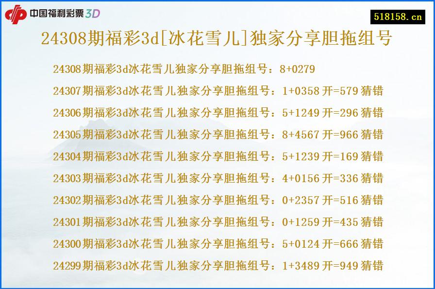24308期福彩3d[冰花雪儿]独家分享胆拖组号