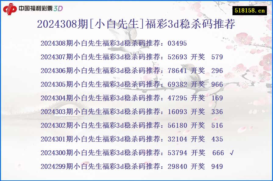 2024308期[小白先生]福彩3d稳杀码推荐