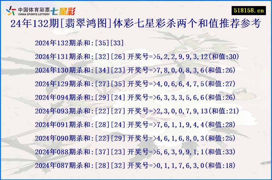 24年132期[翡翠鸿图]体彩七星彩杀两个和值推荐参考