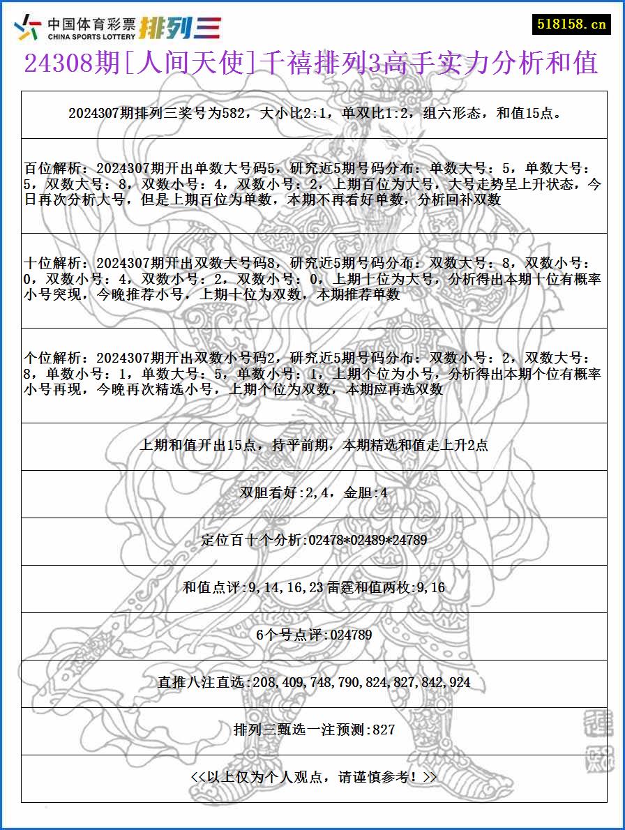 24308期[人间天使]千禧排列3高手实力分析和值