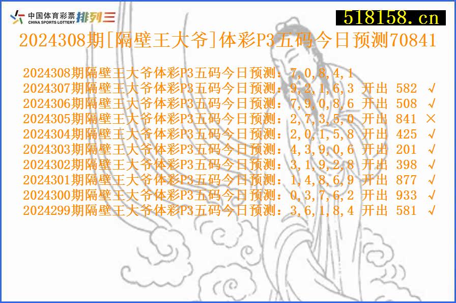 2024308期[隔壁王大爷]体彩P3五码今日预测70841