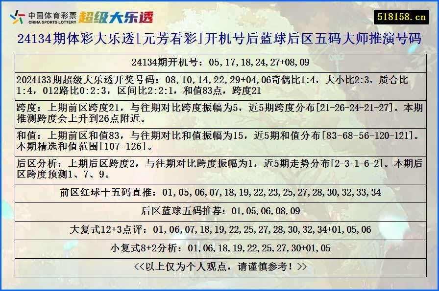 24134期体彩大乐透[元芳看彩]开机号后蓝球后区五码大师推演号码