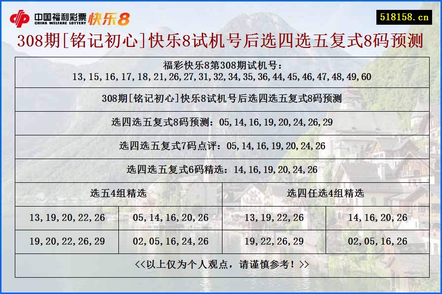 308期[铭记初心]快乐8试机号后选四选五复式8码预测