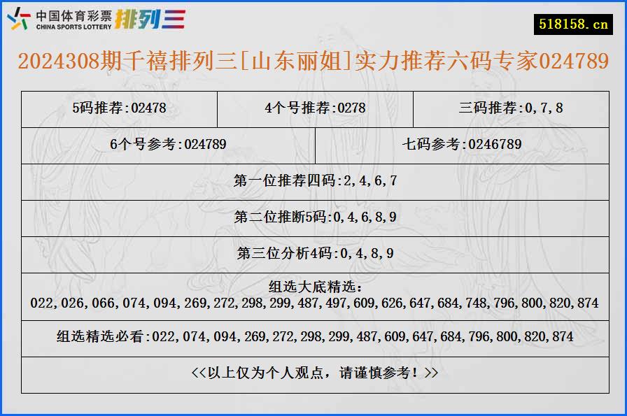 2024308期千禧排列三[山东丽姐]实力推荐六码专家024789