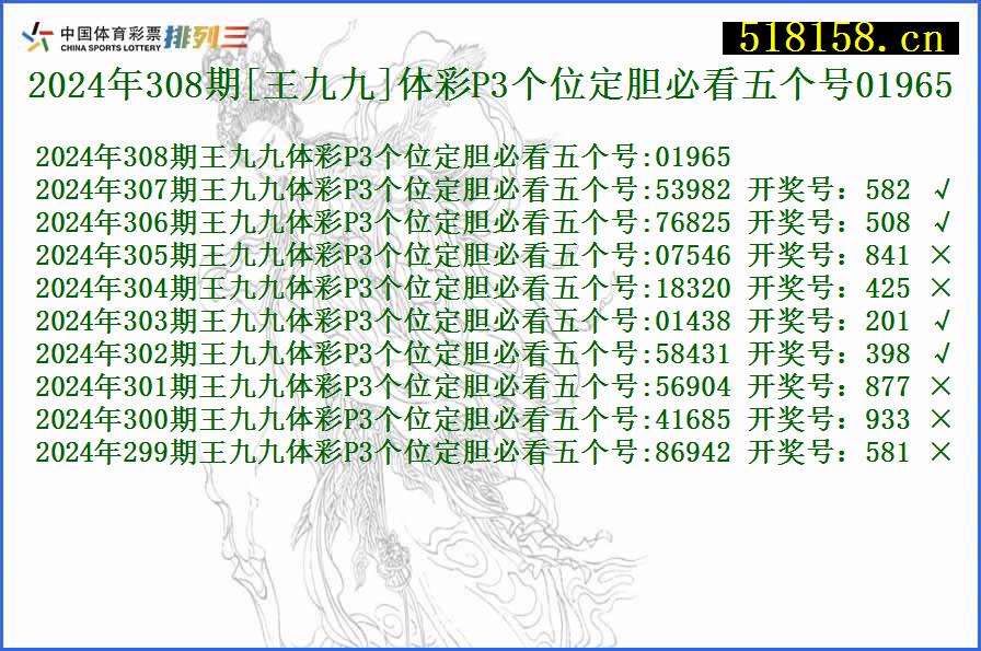 2024年308期[王九九]体彩P3个位定胆必看五个号01965