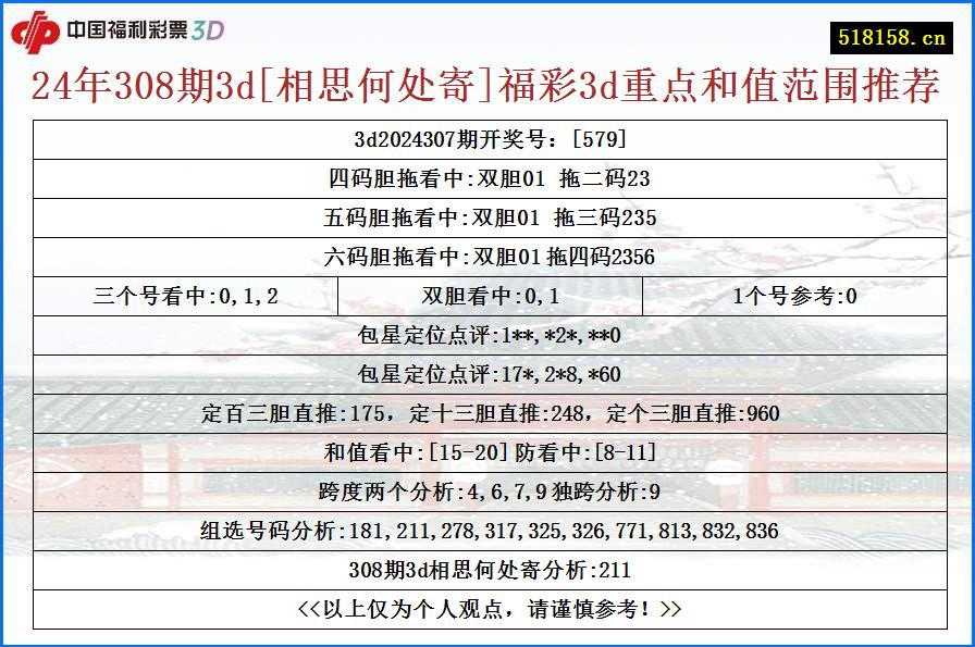 24年308期3d[相思何处寄]福彩3d重点和值范围推荐