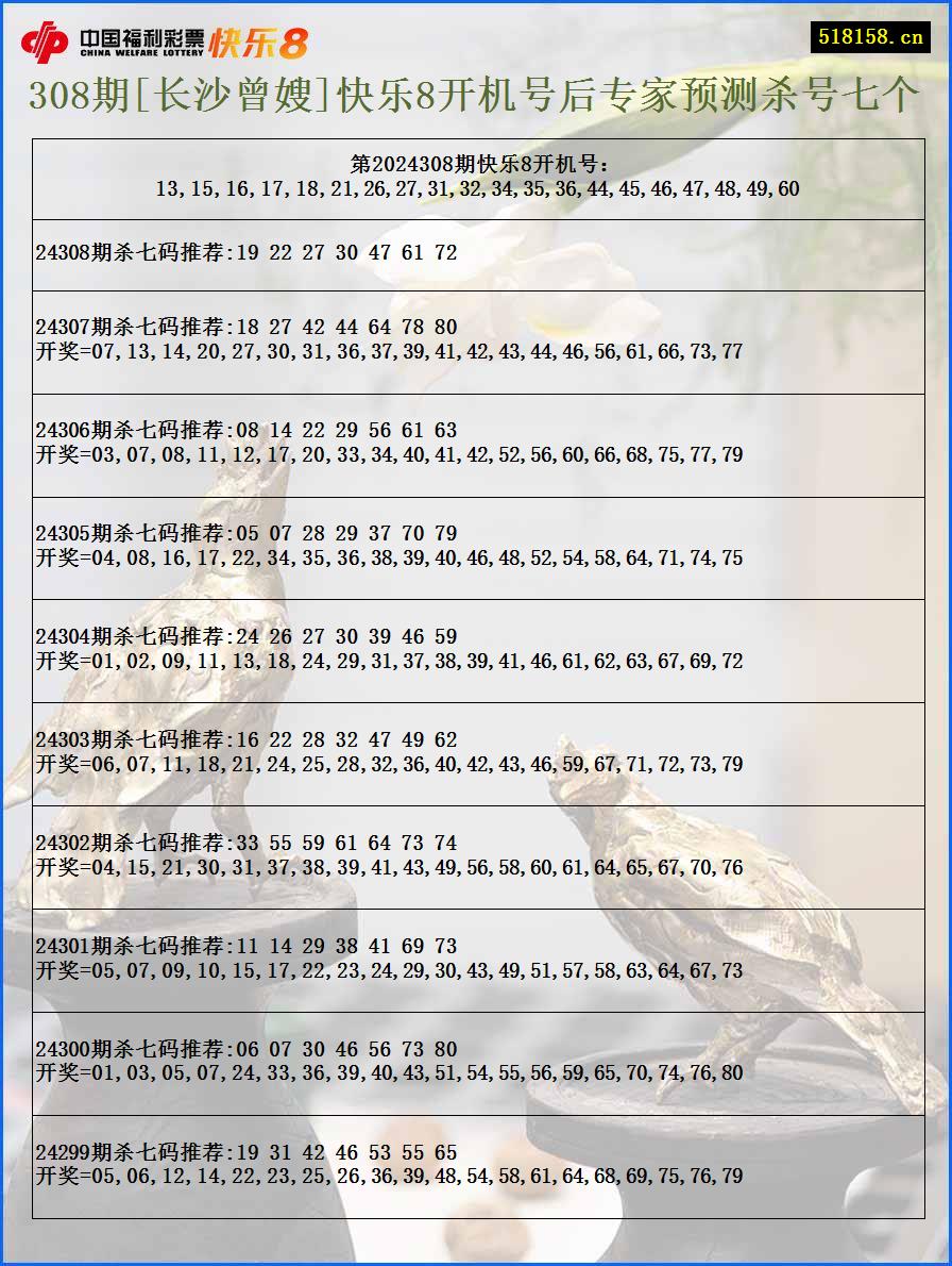 308期[长沙曾嫂]快乐8开机号后专家预测杀号七个