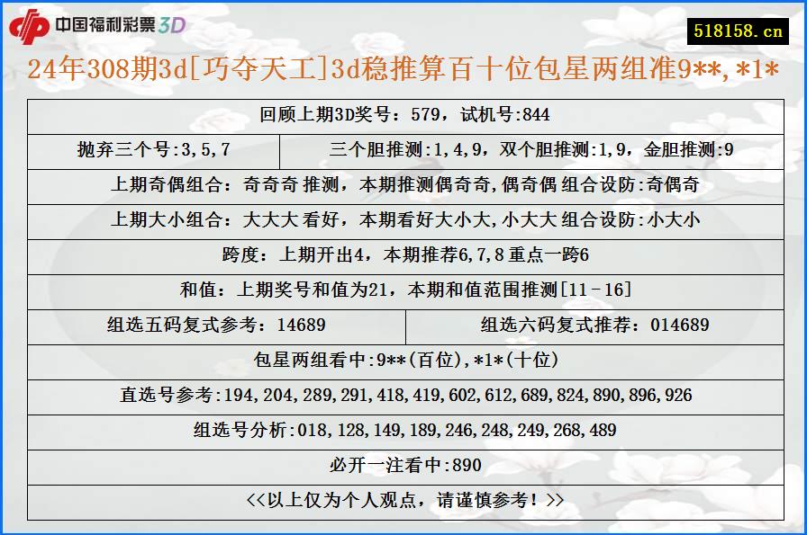 24年308期3d[巧夺天工]3d稳推算百十位包星两组准9**,*1*