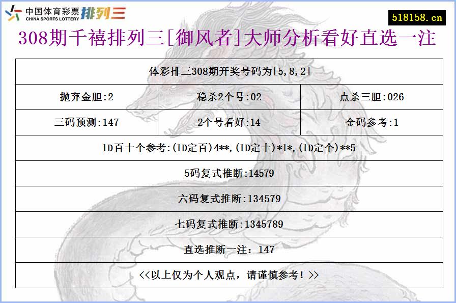 308期千禧排列三[御风者]大师分析看好直选一注