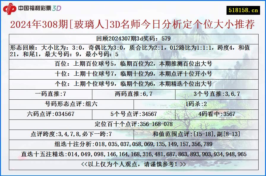 2024年308期[玻璃人]3D名师今日分析定个位大小推荐