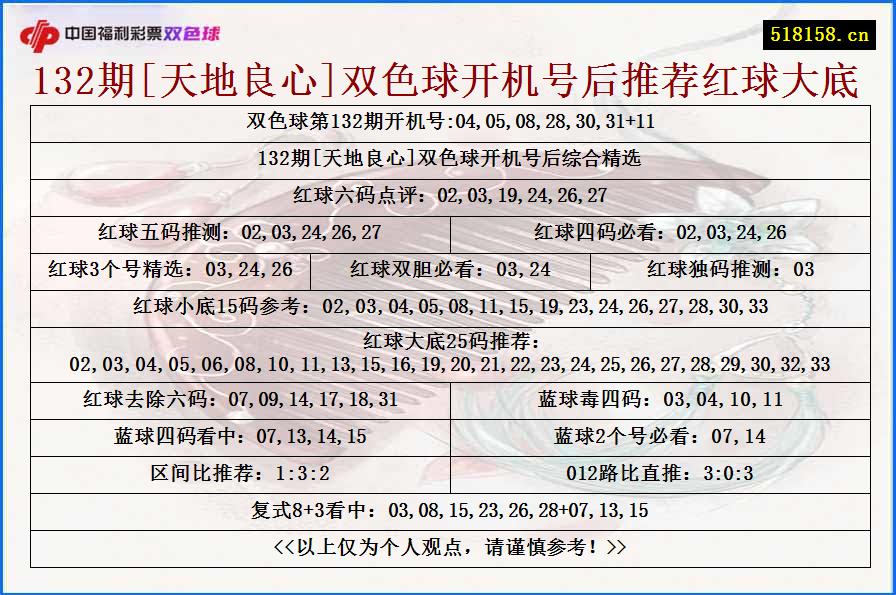 132期[天地良心]双色球开机号后推荐红球大底