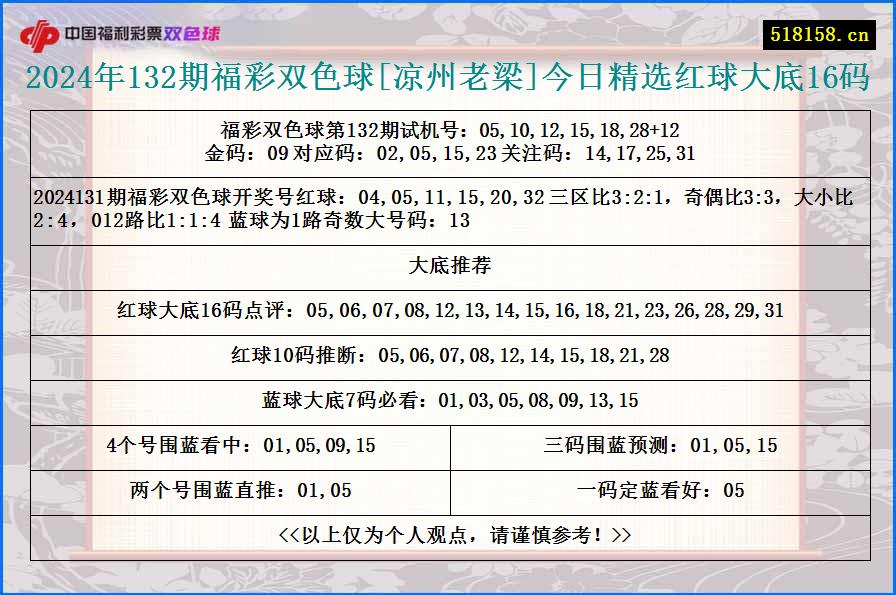 2024年132期福彩双色球[凉州老梁]今日精选红球大底16码