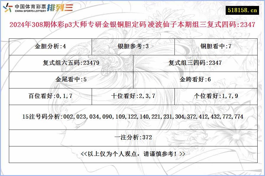 2024年308期体彩p3大师专研金银铜胆定码 凌波仙子本期组三复式四码:2347