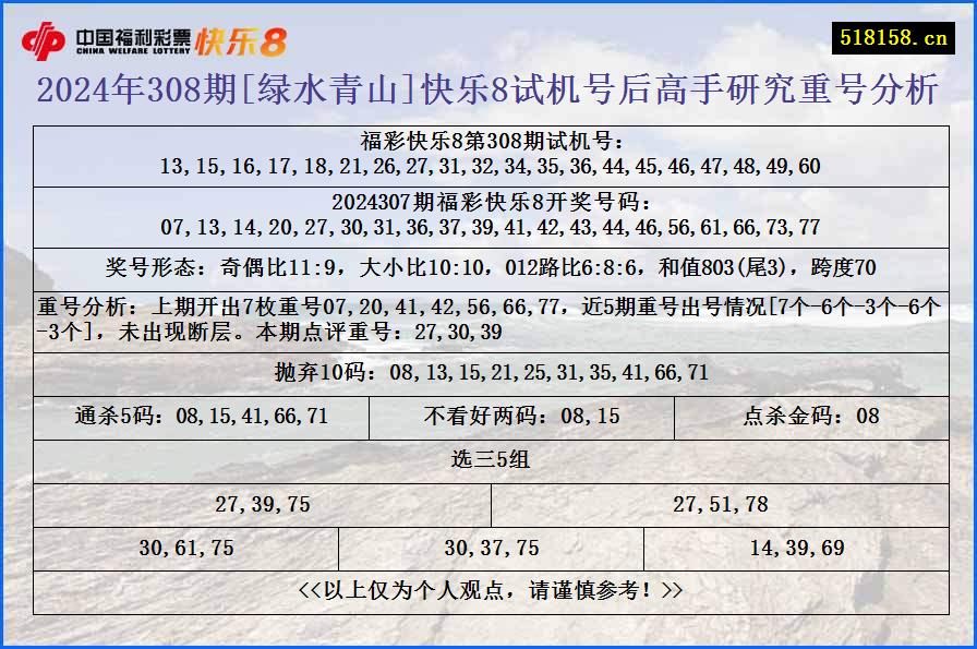 2024年308期[绿水青山]快乐8试机号后高手研究重号分析