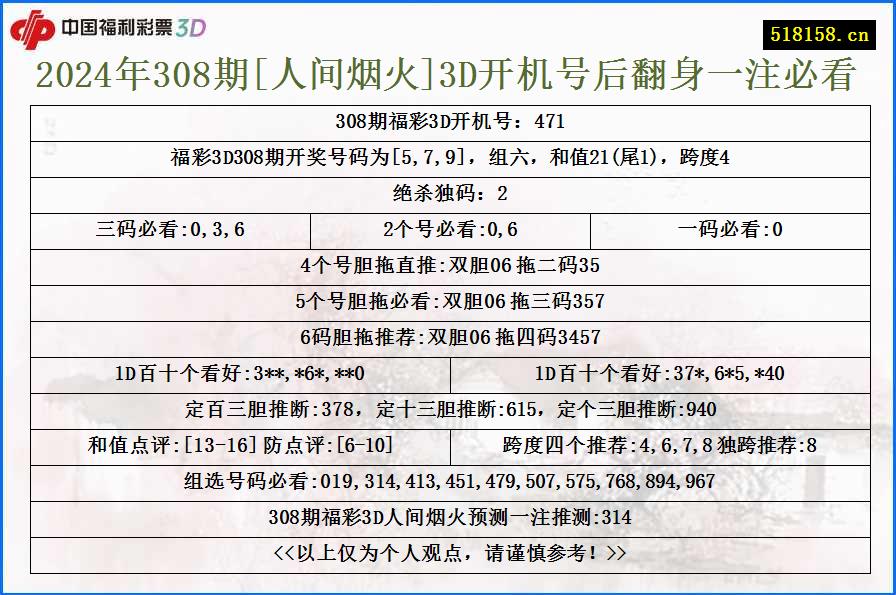 2024年308期[人间烟火]3D开机号后翻身一注必看