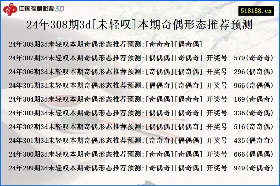 24年308期3d[未轻叹]本期奇偶形态推荐预测