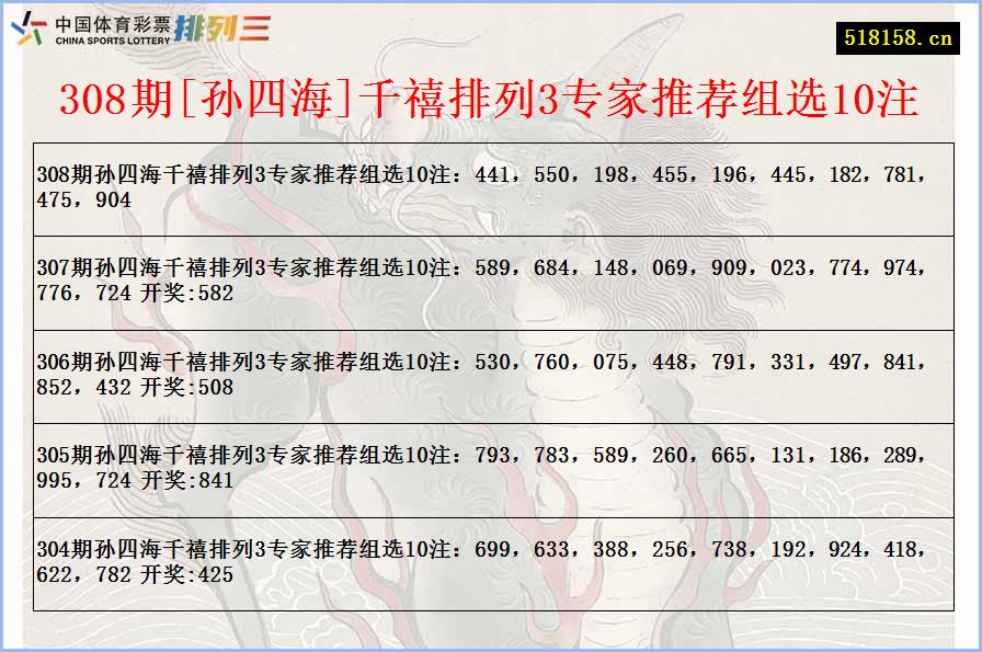 308期[孙四海]千禧排列3专家推荐组选10注