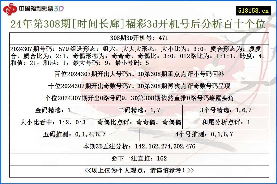 24年第308期[时间长廊]福彩3d开机号后分析百十个位