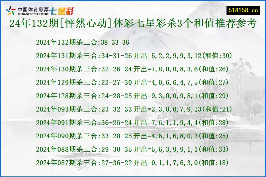 24年132期[怦然心动]体彩七星彩杀3个和值推荐参考