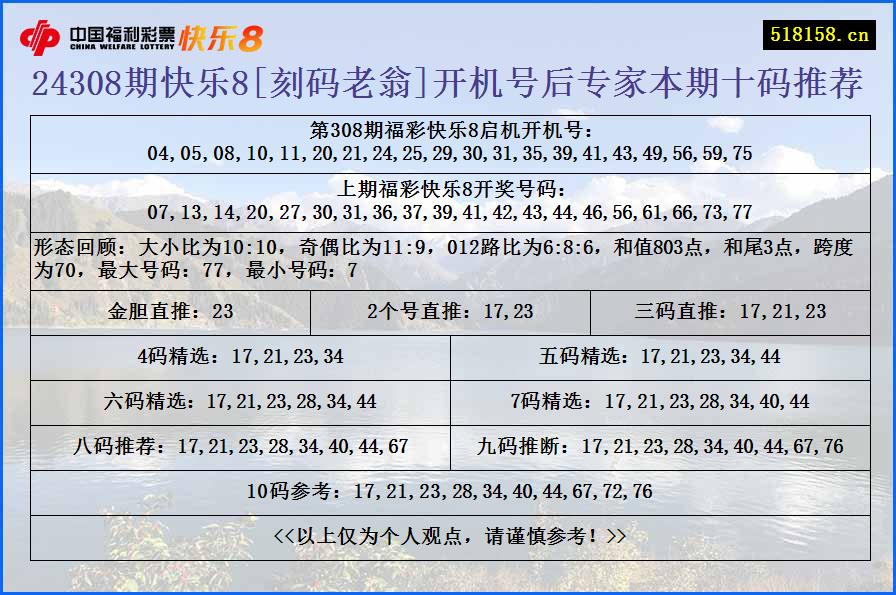 24308期快乐8[刻码老翁]开机号后专家本期十码推荐