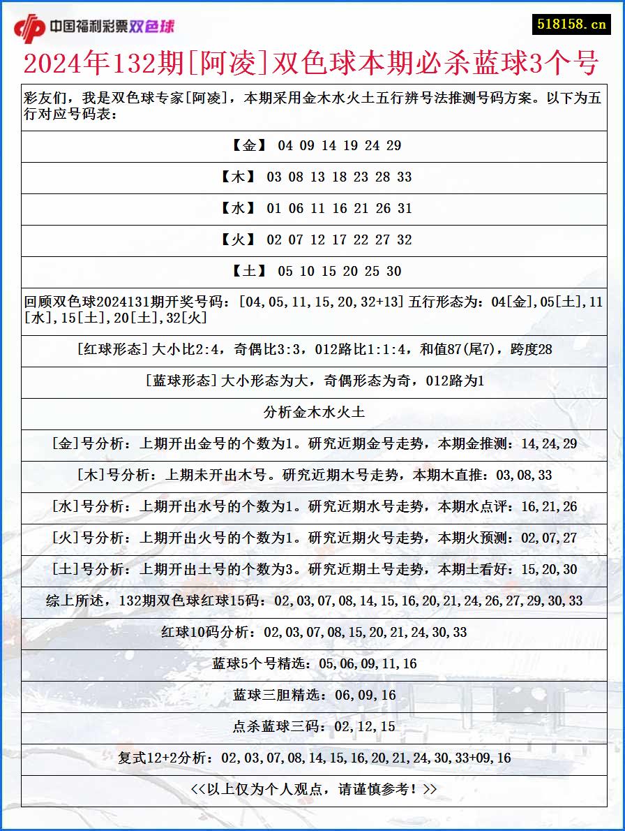 2024年132期[阿凌]双色球本期必杀蓝球3个号