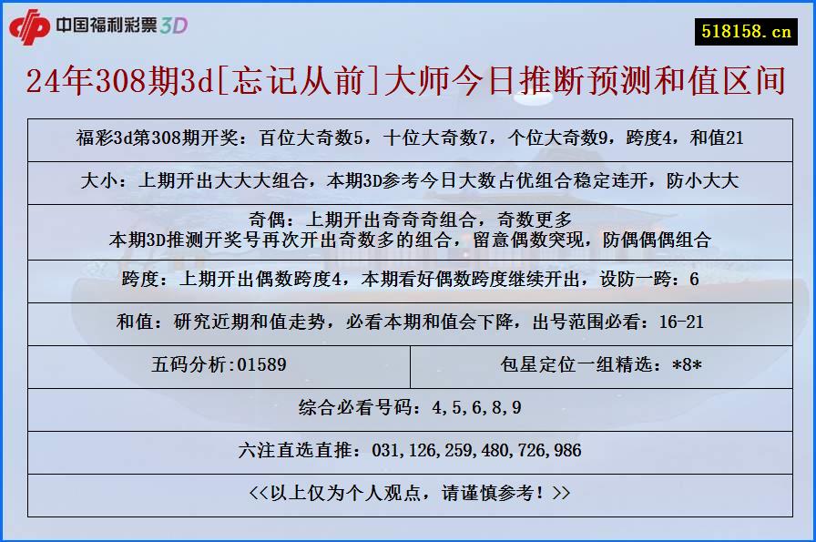 24年308期3d[忘记从前]大师今日推断预测和值区间