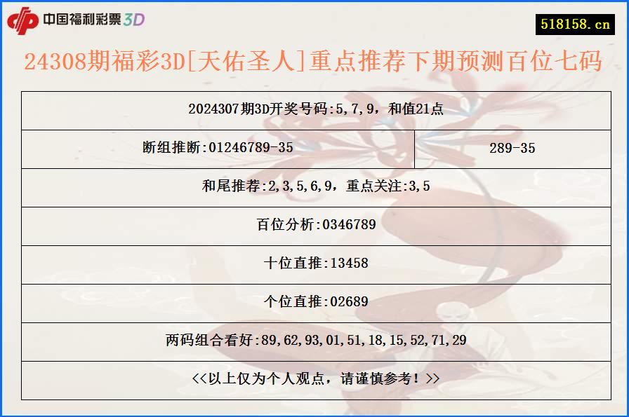 24308期福彩3D[天佑圣人]重点推荐下期预测百位七码