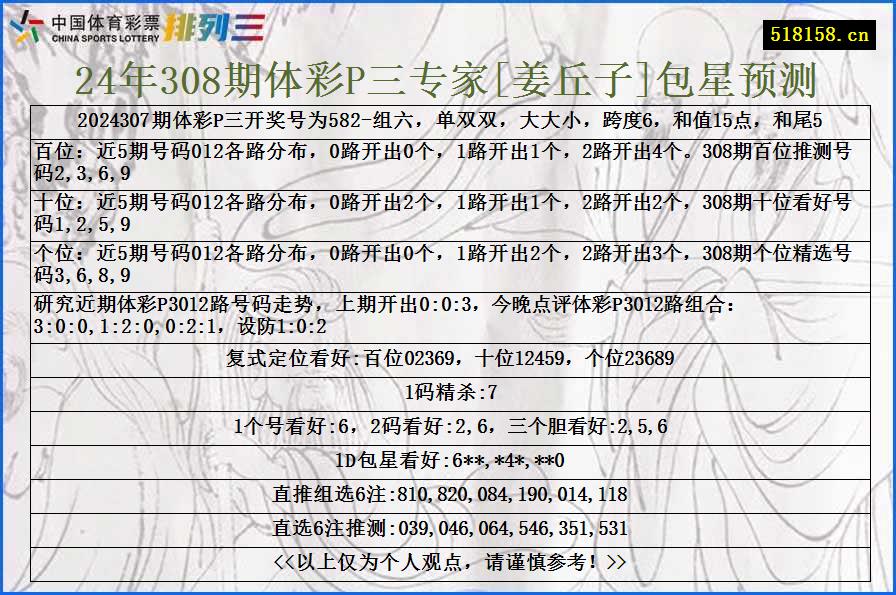 24年308期体彩P三专家[姜丘子]包星预测