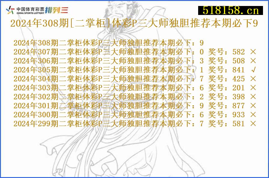 2024年308期[二掌柜]体彩P三大师独胆推荐本期必下9