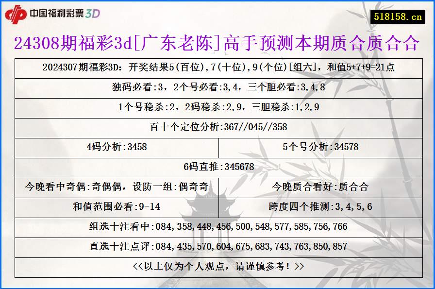 24308期福彩3d[广东老陈]高手预测本期质合质合合