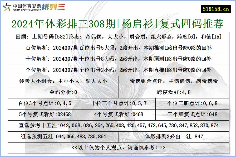 2024年体彩排三308期[杨启衫]复式四码推荐