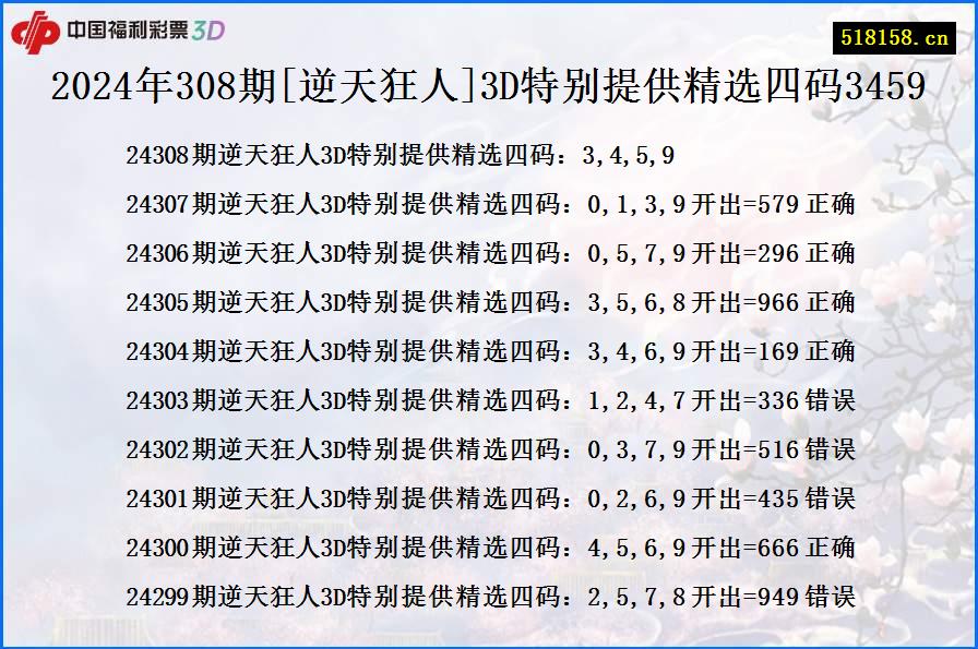 2024年308期[逆天狂人]3D特别提供精选四码3459