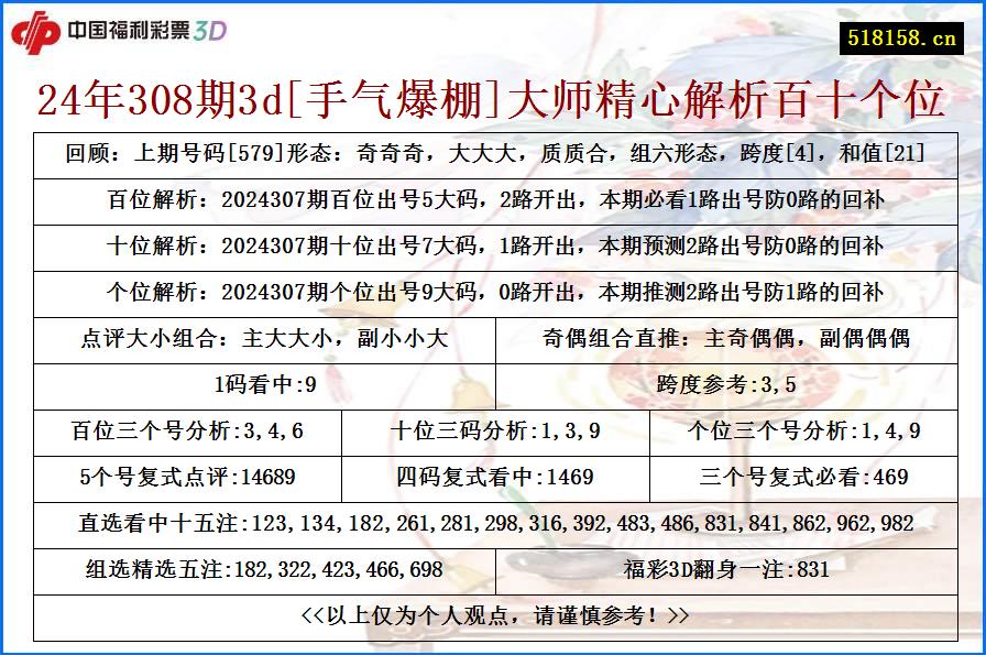 24年308期3d[手气爆棚]大师精心解析百十个位