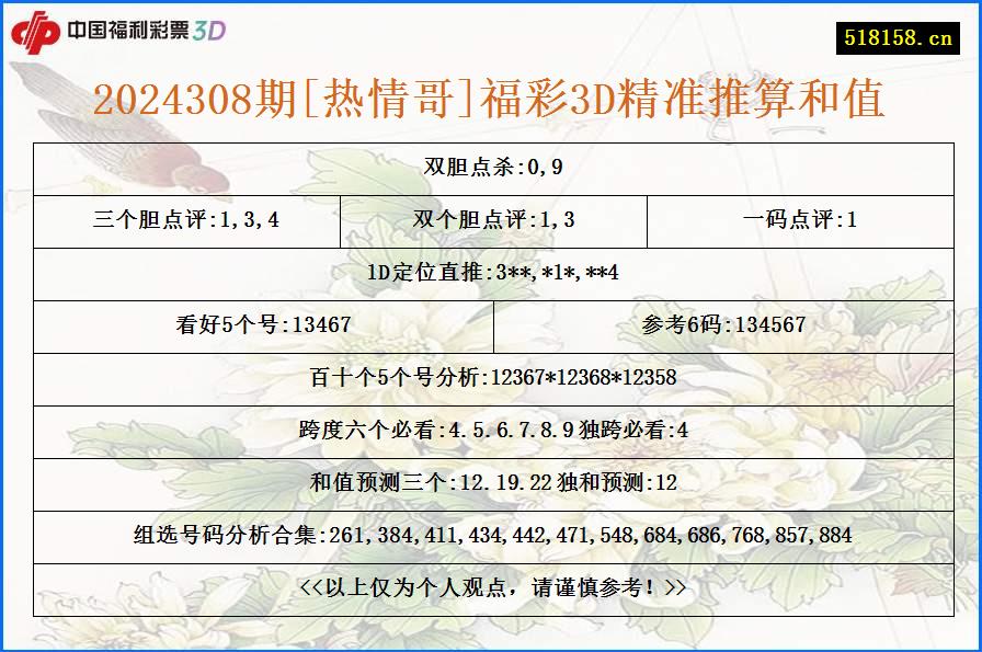 2024308期[热情哥]福彩3D精准推算和值