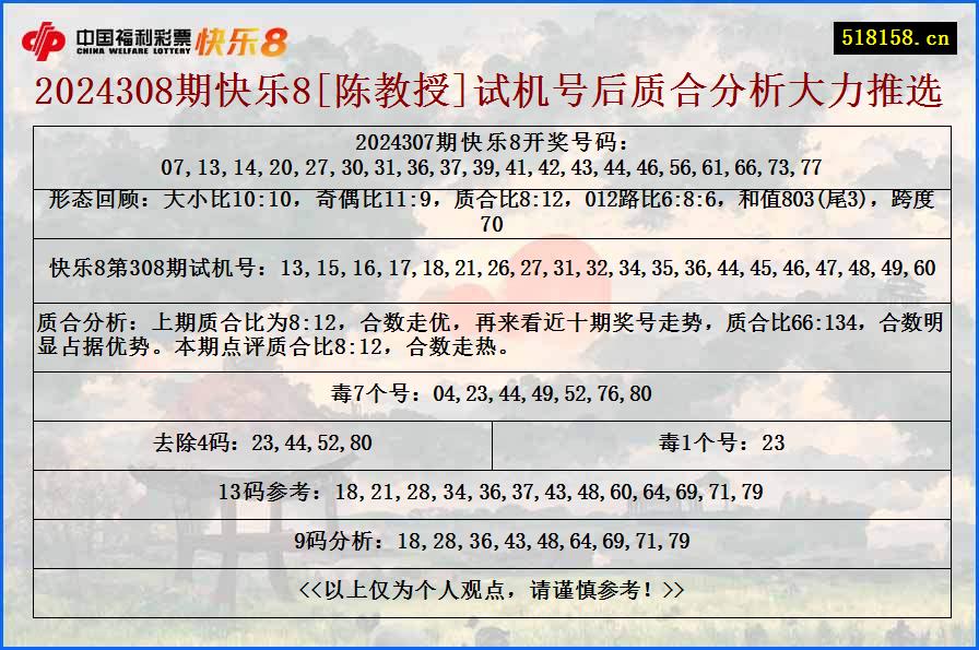 2024308期快乐8[陈教授]试机号后质合分析大力推选