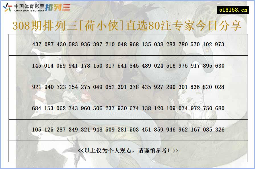 308期排列三[荷小侠]直选80注专家今日分享