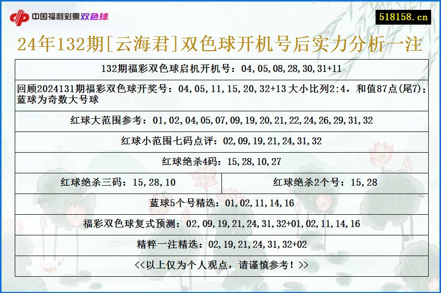 24年132期[云海君]双色球开机号后实力分析一注