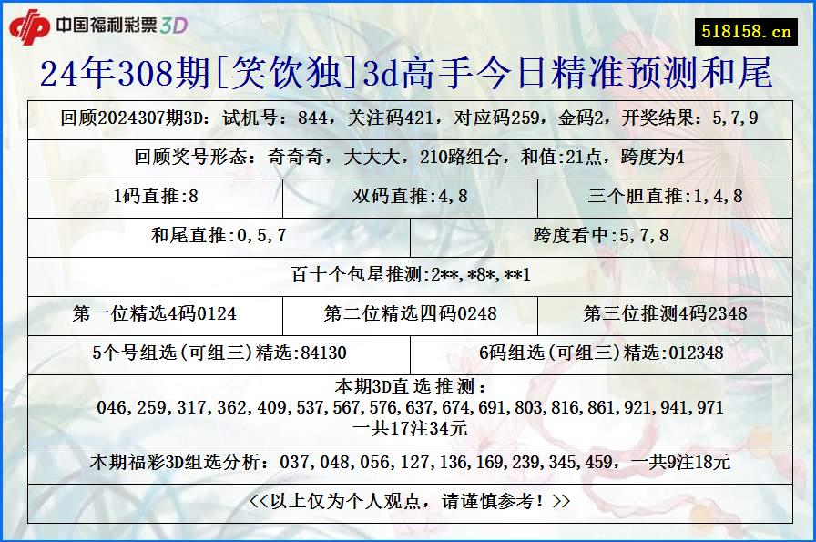 24年308期[笑饮独]3d高手今日精准预测和尾