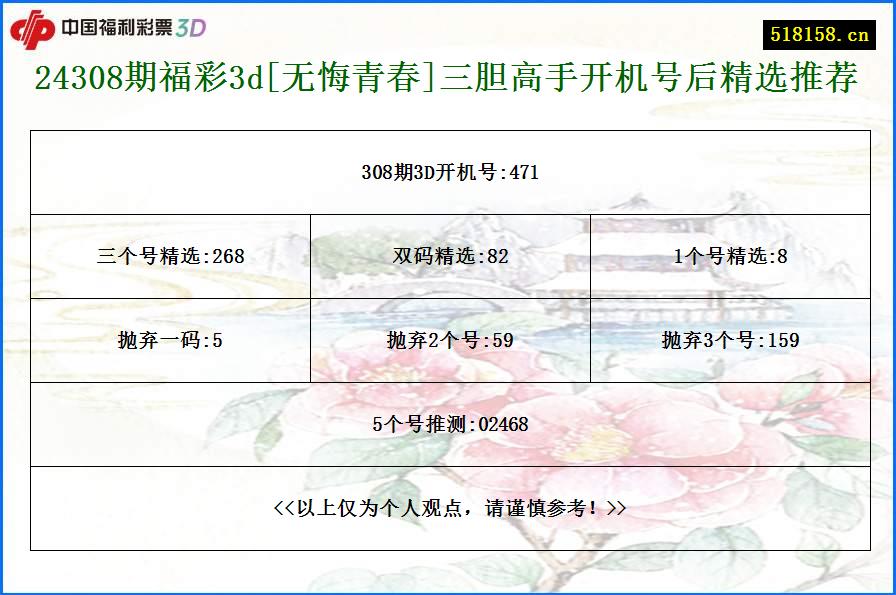 24308期福彩3d[无悔青春]三胆高手开机号后精选推荐