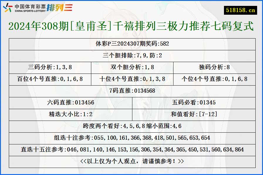 2024年308期[皇甫圣]千禧排列三极力推荐七码复式