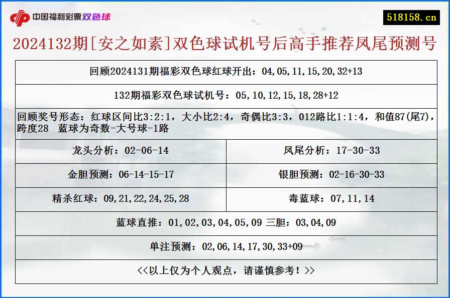 2024132期[安之如素]双色球试机号后高手推荐凤尾预测号