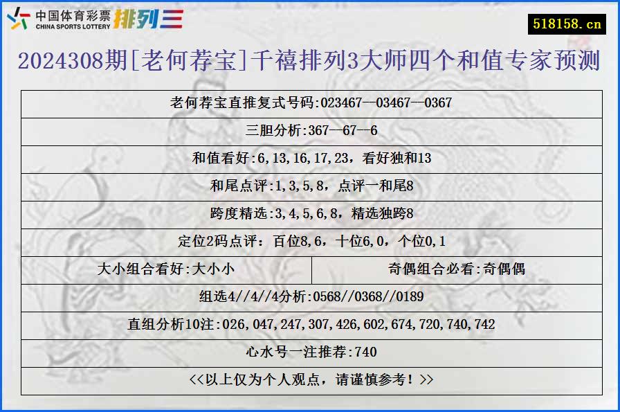 2024308期[老何荐宝]千禧排列3大师四个和值专家预测