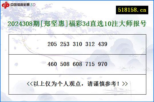 2024308期[郑坚惠]福彩3d直选10注大师报号