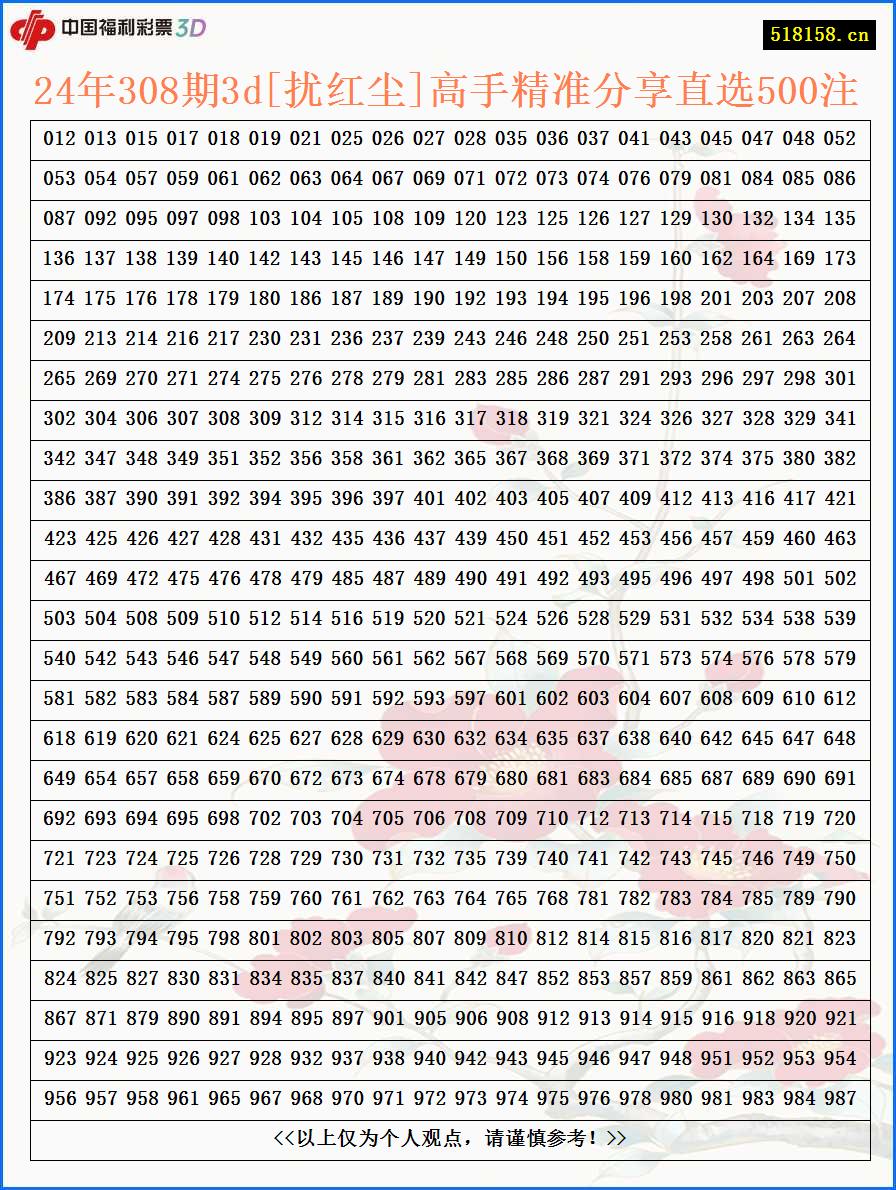 24年308期3d[扰红尘]高手精准分享直选500注