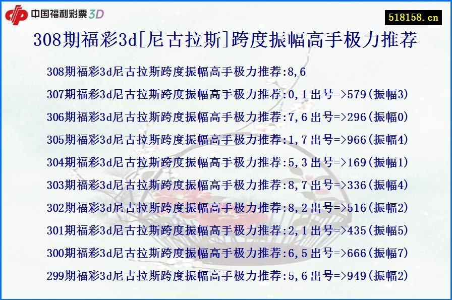 308期福彩3d[尼古拉斯]跨度振幅高手极力推荐