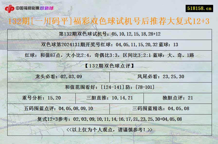 132期[一川码平]福彩双色球试机号后推荐大复式12+3