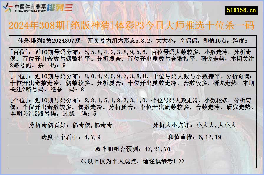 2024年308期[绝版神猜]体彩P3今日大师推选十位杀一码