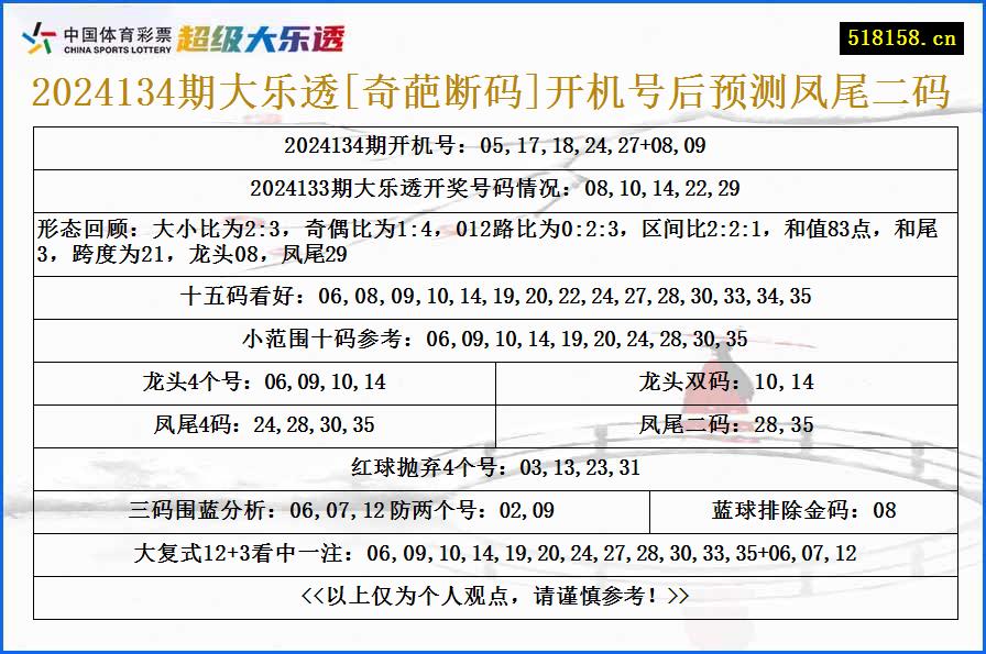 2024134期大乐透[奇葩断码]开机号后预测凤尾二码